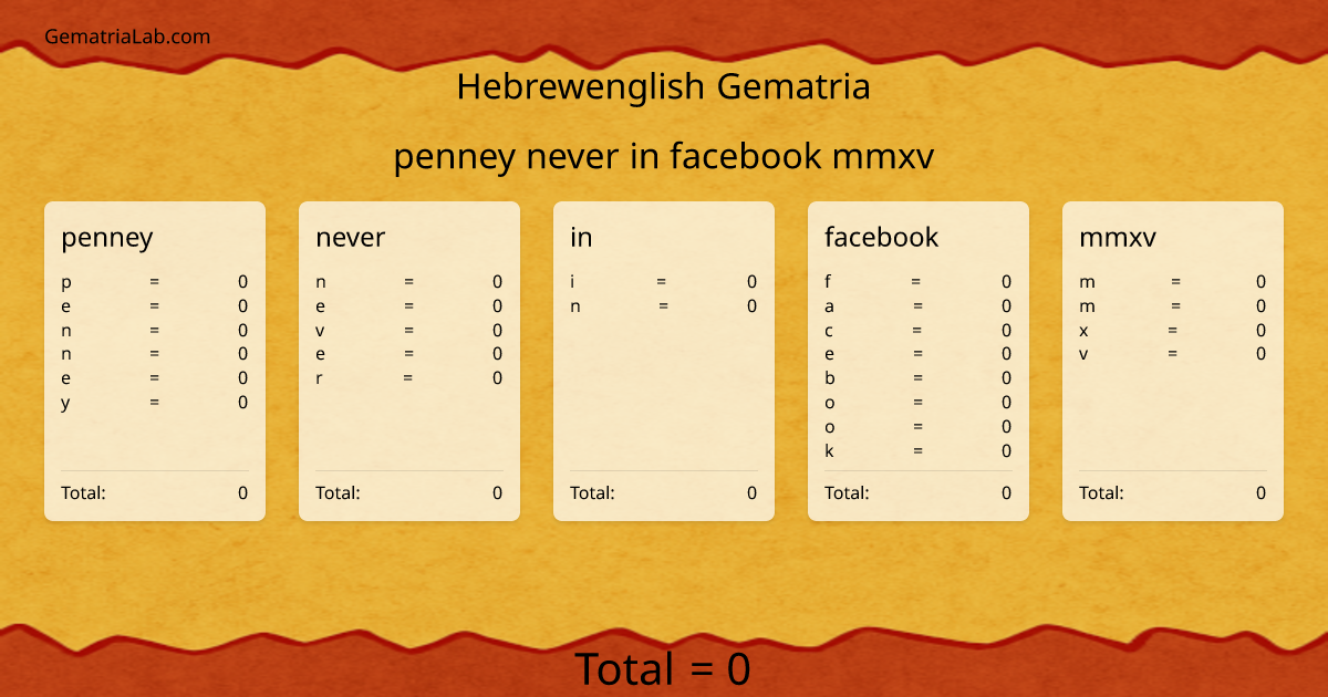 penney never in facebook mmxv in hebrewenglish Gematria